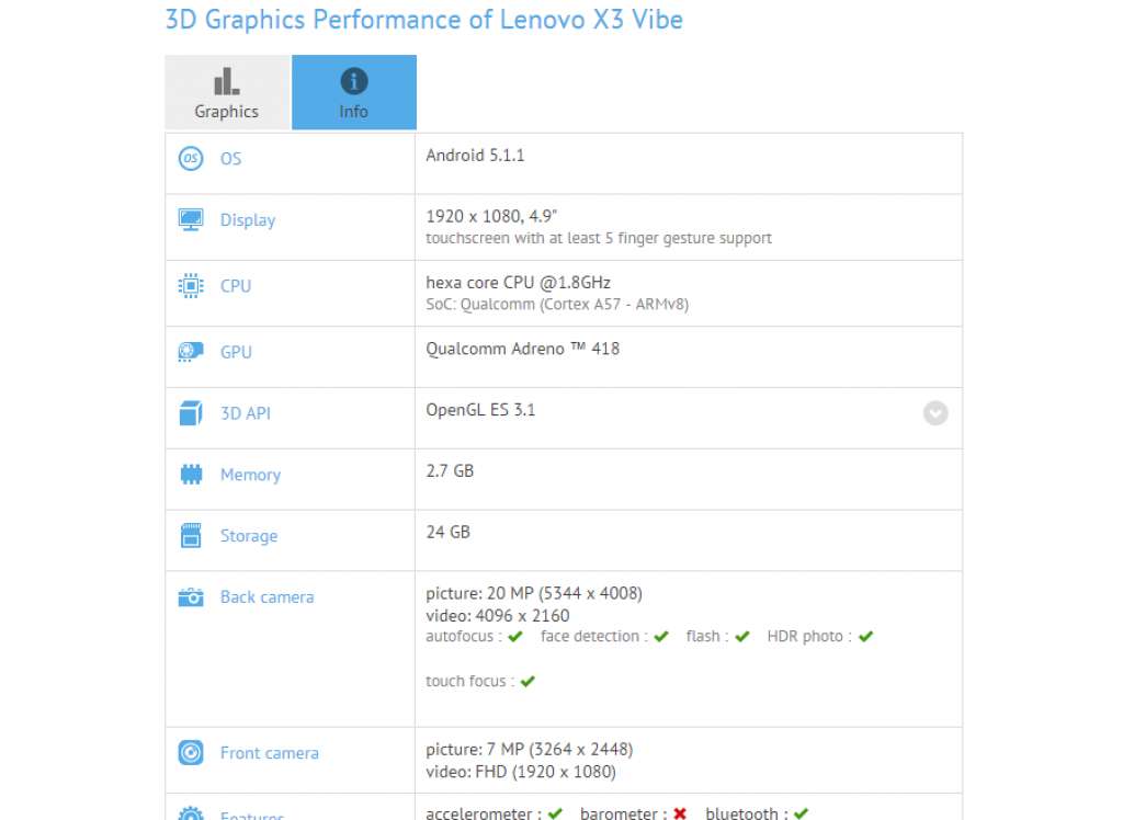 Lenovo-X3-Vibe-performance-in-GFXBench-1024x748