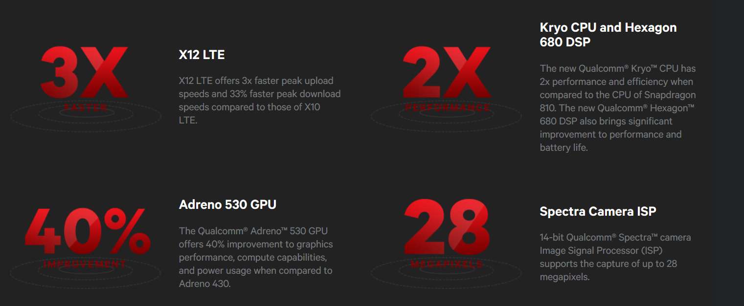 Qualcomm-unveils-the-Snapdragon-820-SoC