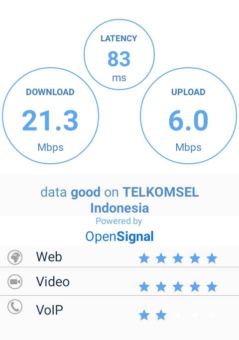 OpenSignal_SpeedTest (1)