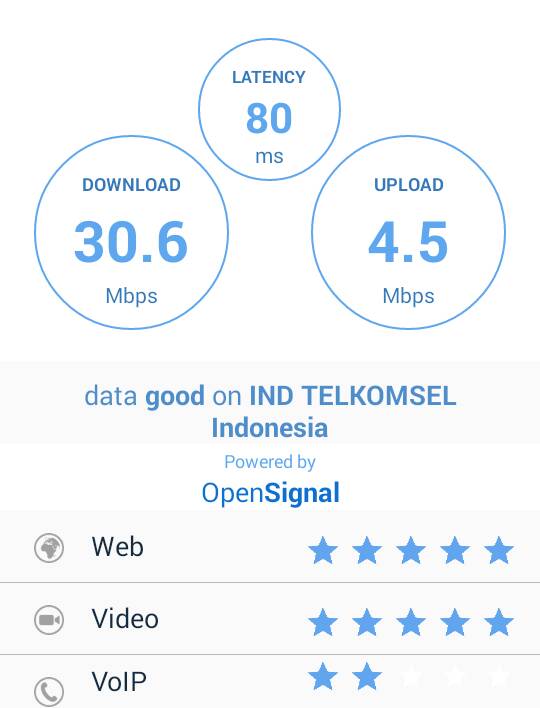 OpenSignal_SpeedTest