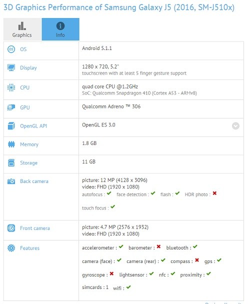 Inikah Spesifikasi Samsung Galaxy J5 Versi 2016