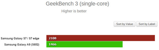 Galaxy S7 benchmark GeekBench single-core