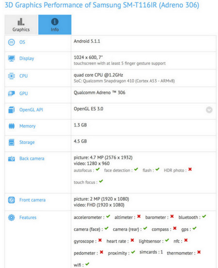 Samsung Galaxy Tab 3 Lite di GFX Bench