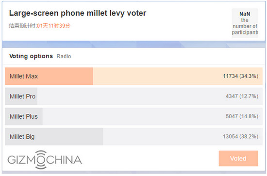 Voting phablet Xiaomi