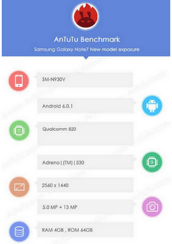 Galaxy Note 7 di AnTuTu