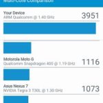 Performa 2