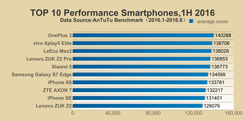 Smartphone-Terbaik-Semester-Satu-2016-Versi-Antutu