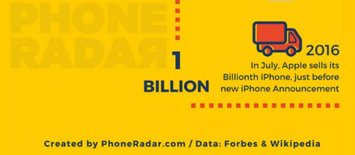 iPhone 1 miliar timeline 3