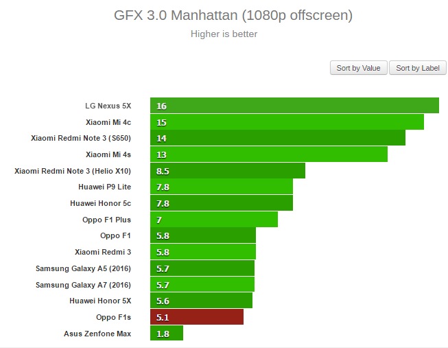 GFX 3 Manhattan 1080p