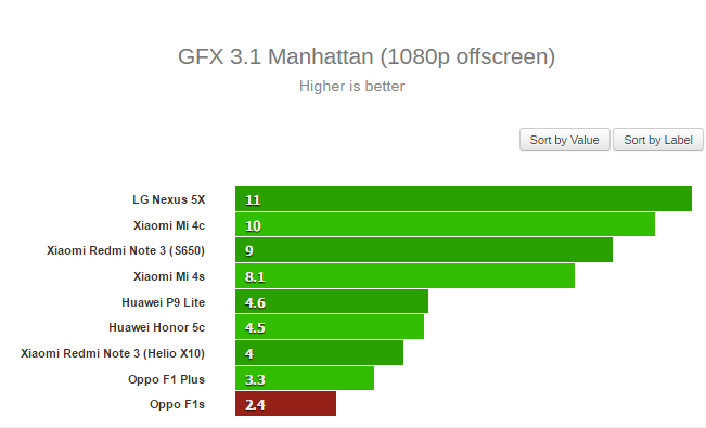GFX 31 manhattan 1080 offscreen