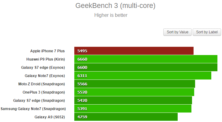 Geekbench multi-core