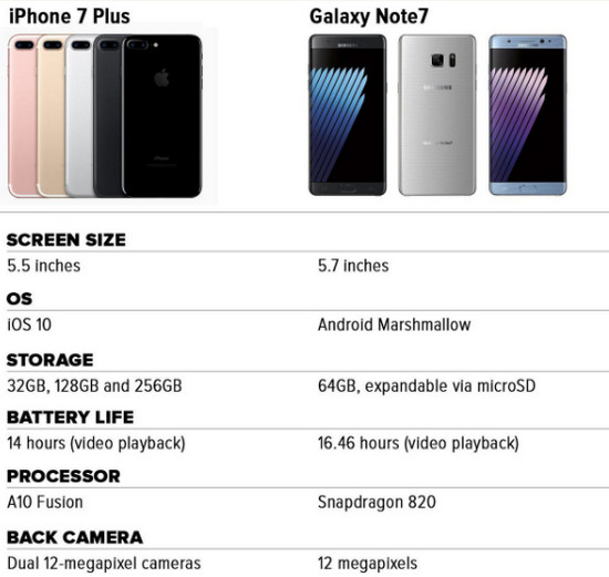 iphone-7-plus-vs-galaxy-note-7-spek