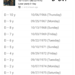 d-day-3