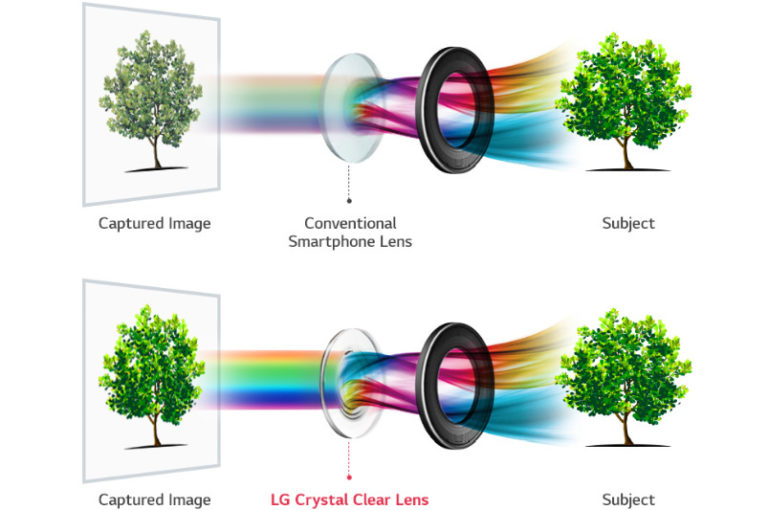 2 Inovasi Kamera yang dijanjikan LG V30