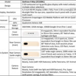 Spesifikasi Asus Zenfone 4 Max