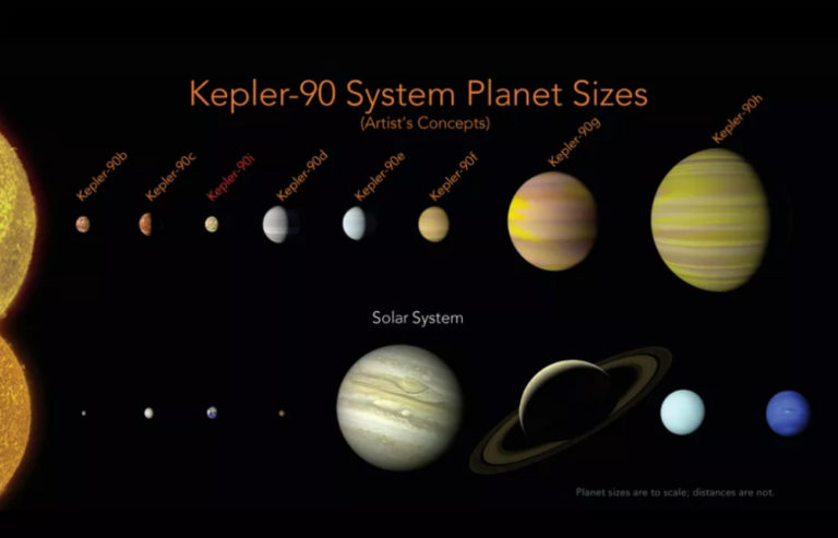 Gunakan AI, NASA dan Google Temukan Planet Baru