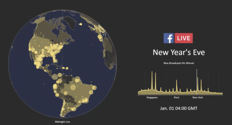 10 Juta Pengguna Facebook Live Ramaikan Malam Tahun Baru