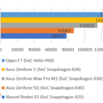 Asus Zenfone 5Q-Chart