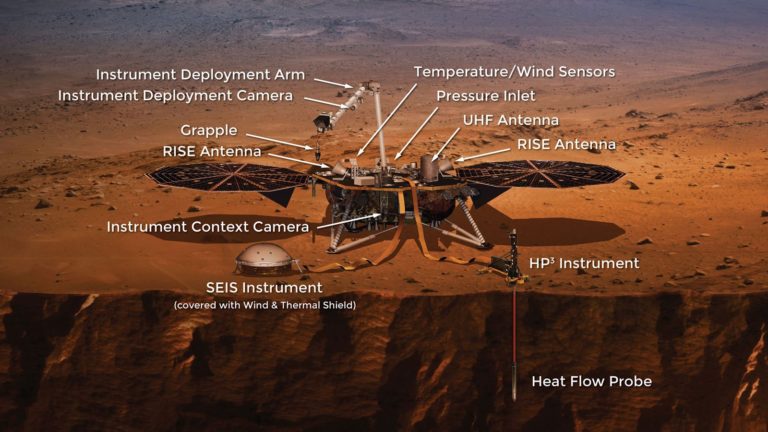 7 Fakta Menarik Robot InSight yang Dikirim ke Mars
