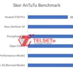 AnTuTu Huawei