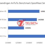 Perbandingan AnTuTu Benchmark Setara