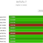 AnTuTu Huawei P30 Pro