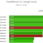 Geekbench Huawei P30 Pro-1