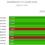 Geekbench Huawei P30 Pro