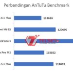 Nokia 51 Plus_Spesifikasi2