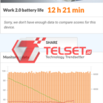PCMark Redmi Note 7