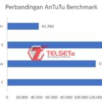 Perbandingan AnTuTu Redmi Note 7