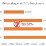 Perbandingan AnTuTU
