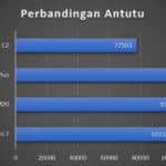 antutu