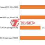 AnTuTu A80