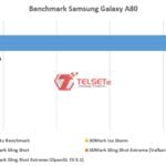 Benchmark A80