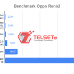 Benchmark Oppo Reno2
