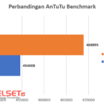 Benchmark Black Shark 2 Pro-4