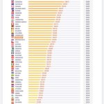 Internet Termurah
