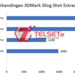 Perbandingan 3DMark Galaxy A51-1