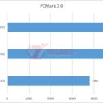 PCMark 2.0