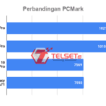 Perbandingan PCMark