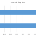 3DMark
