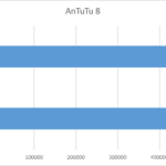 AnTuTu 8