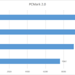 PCMark 2.0