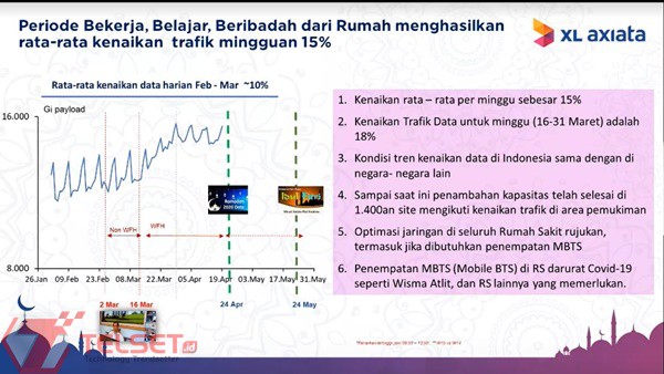 Trafik Internet XL Maret 2020 