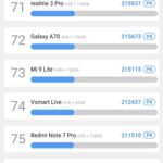 ANTUTU REDMI NOTE 9-1