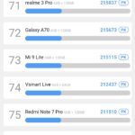 ANTUTU REDMI NOTE 9-1