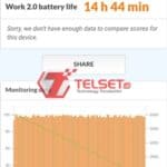 PCMark Realme C11 Baterai