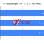 Perbandingan AnTuTu Benchmark