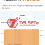 Screenshot_20200720_050400_com.futuremark.pcmark.android.benchmark